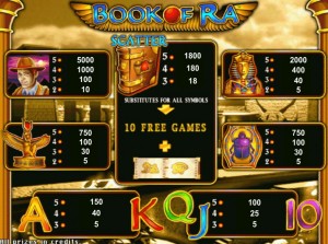 book of ra online slots